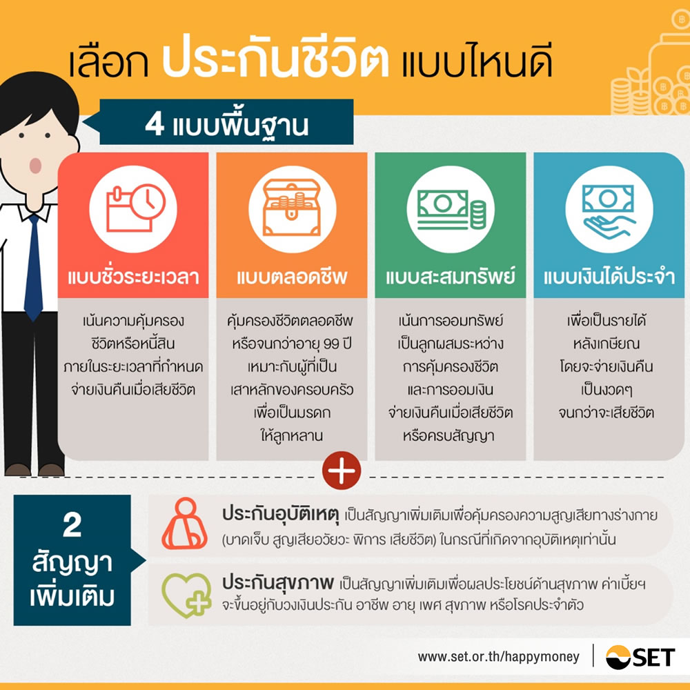 เลอกประกนชวตแบบไหนด ตลาดหลกทรพยแหงประเทศไทย