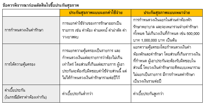 FL_ประกันสุขภาพแบบเหมาจ่าย_01