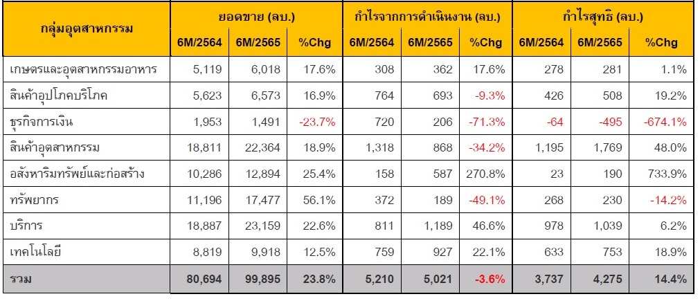ตารางประกอบSET Release-67-65