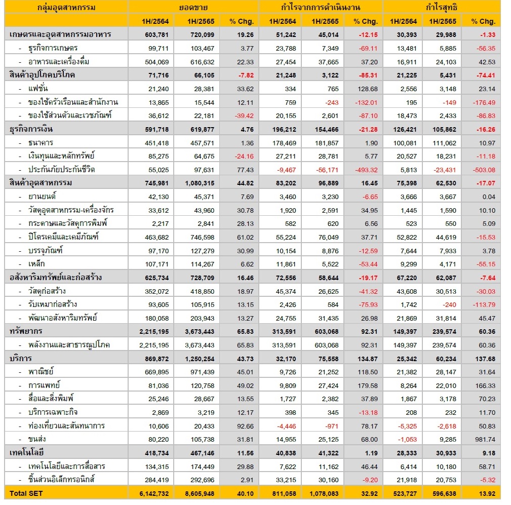 ตาราง2ประกอบSET Release-66-65
