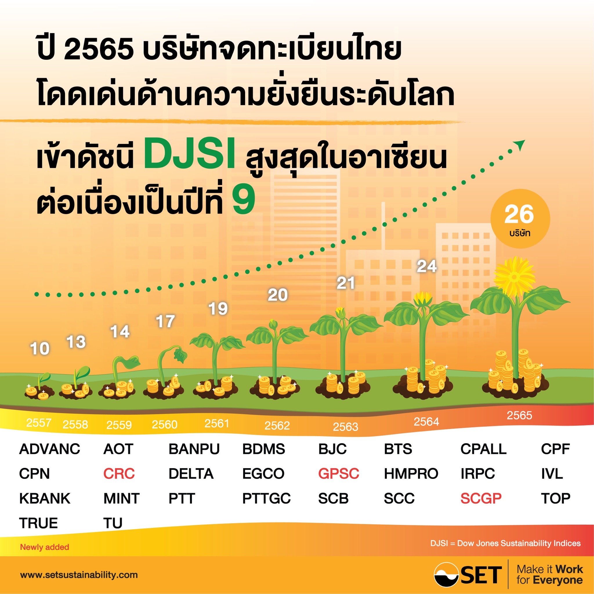 Infographic-SET Release-107-2565-TH