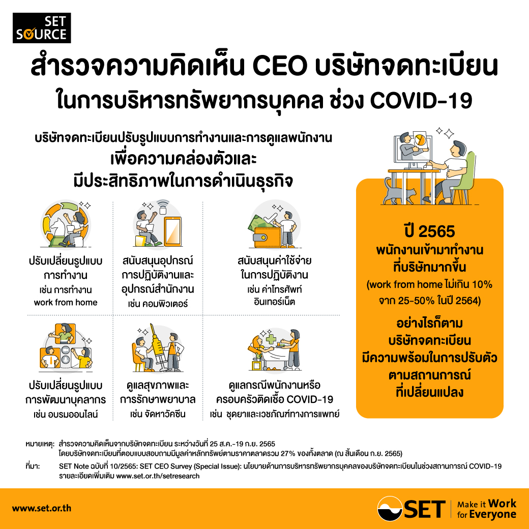Infographics-SET Note 10_2565