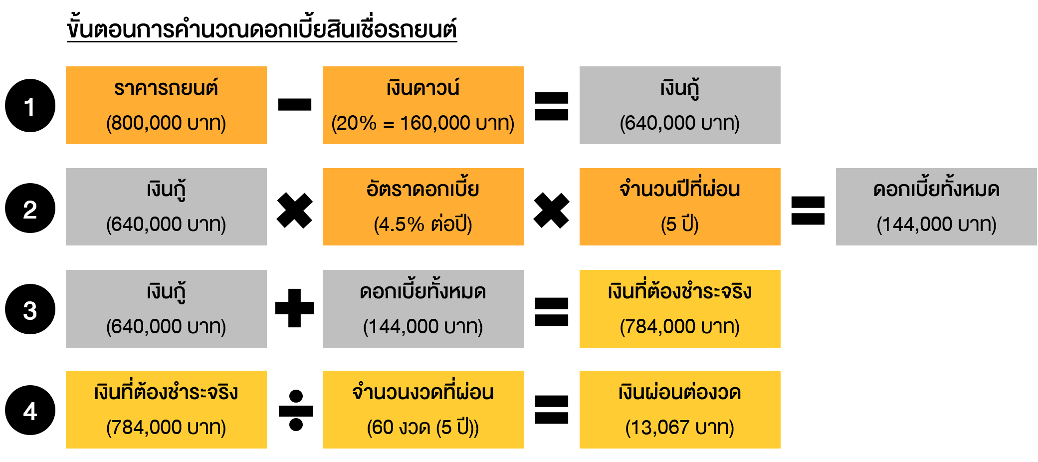 32-expenses-that-come-with-a-new-car_01
