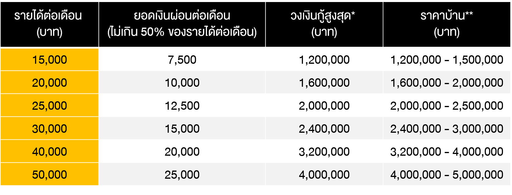 33-what-is-the-home-price-you-can-afford-on-your-current-income_01
