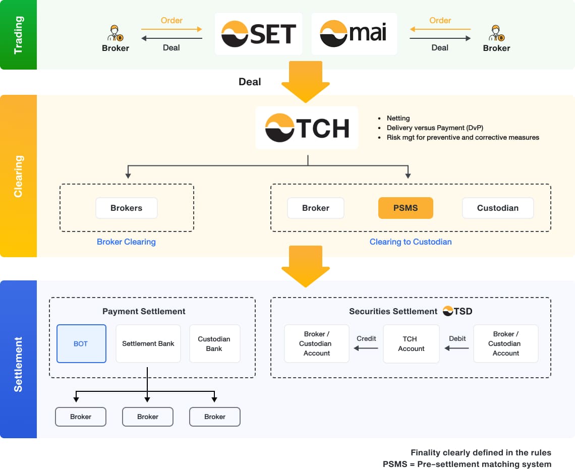 TCH Service - Equities 2 - Info 1 (1)