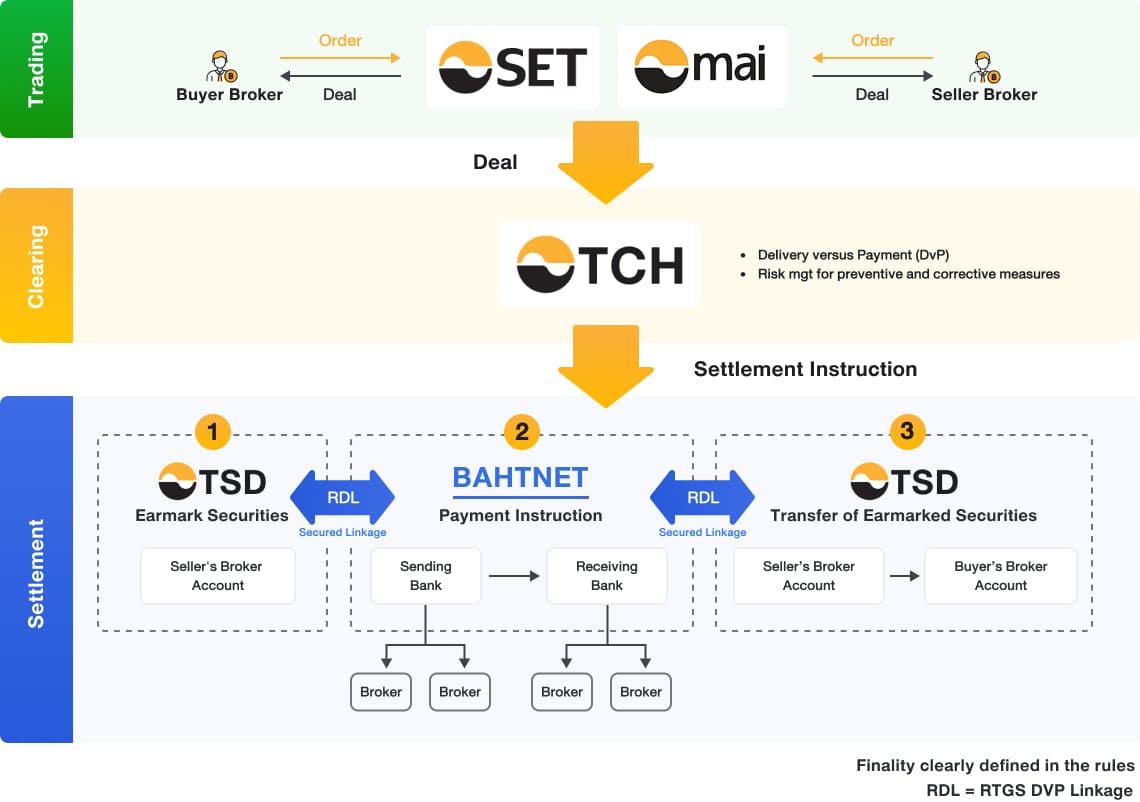 TCH Service - Equities 2 - info 2