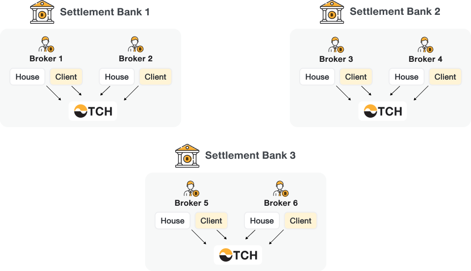 info_tch03
