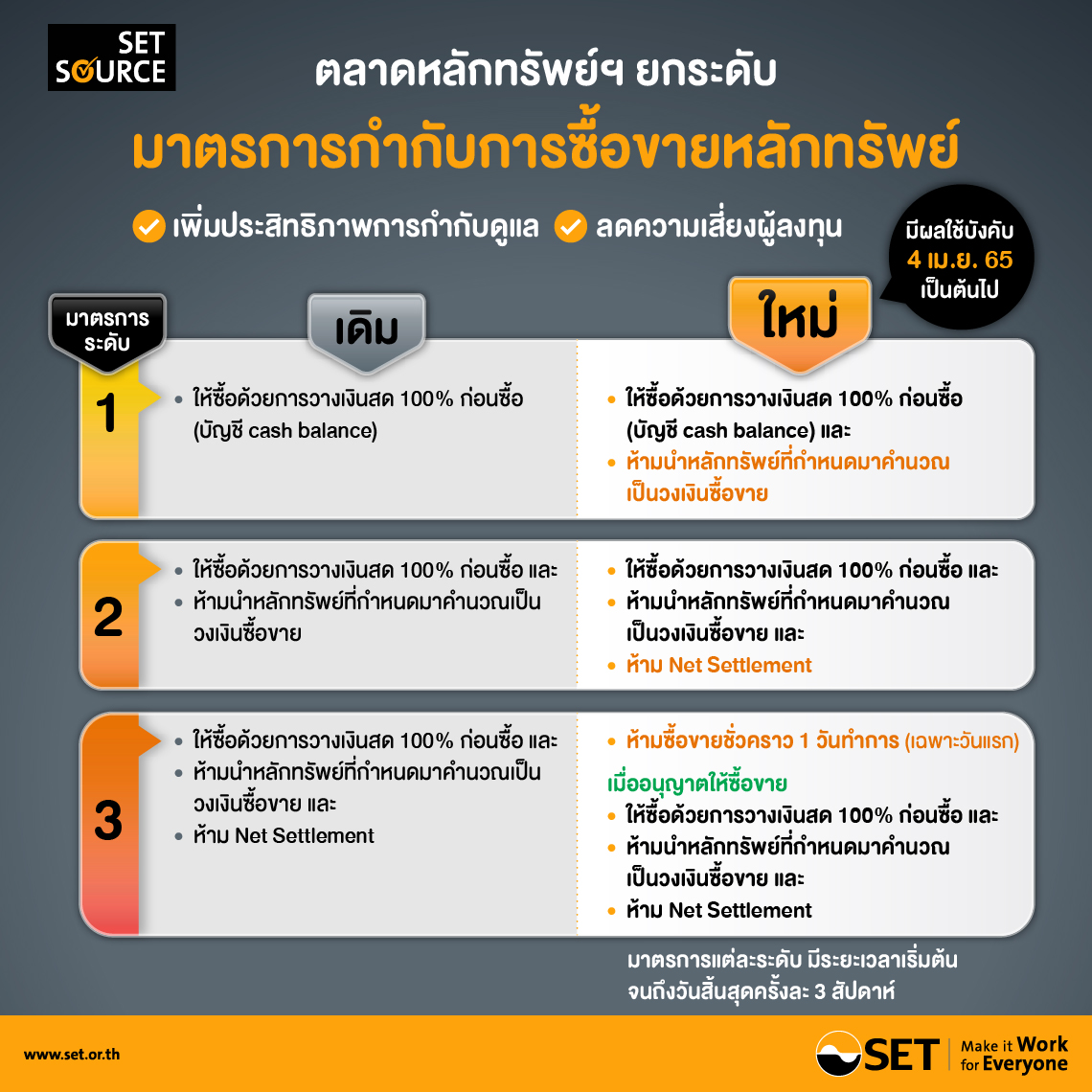 SETSOURCE_Press_Release_21_market_measurement_01