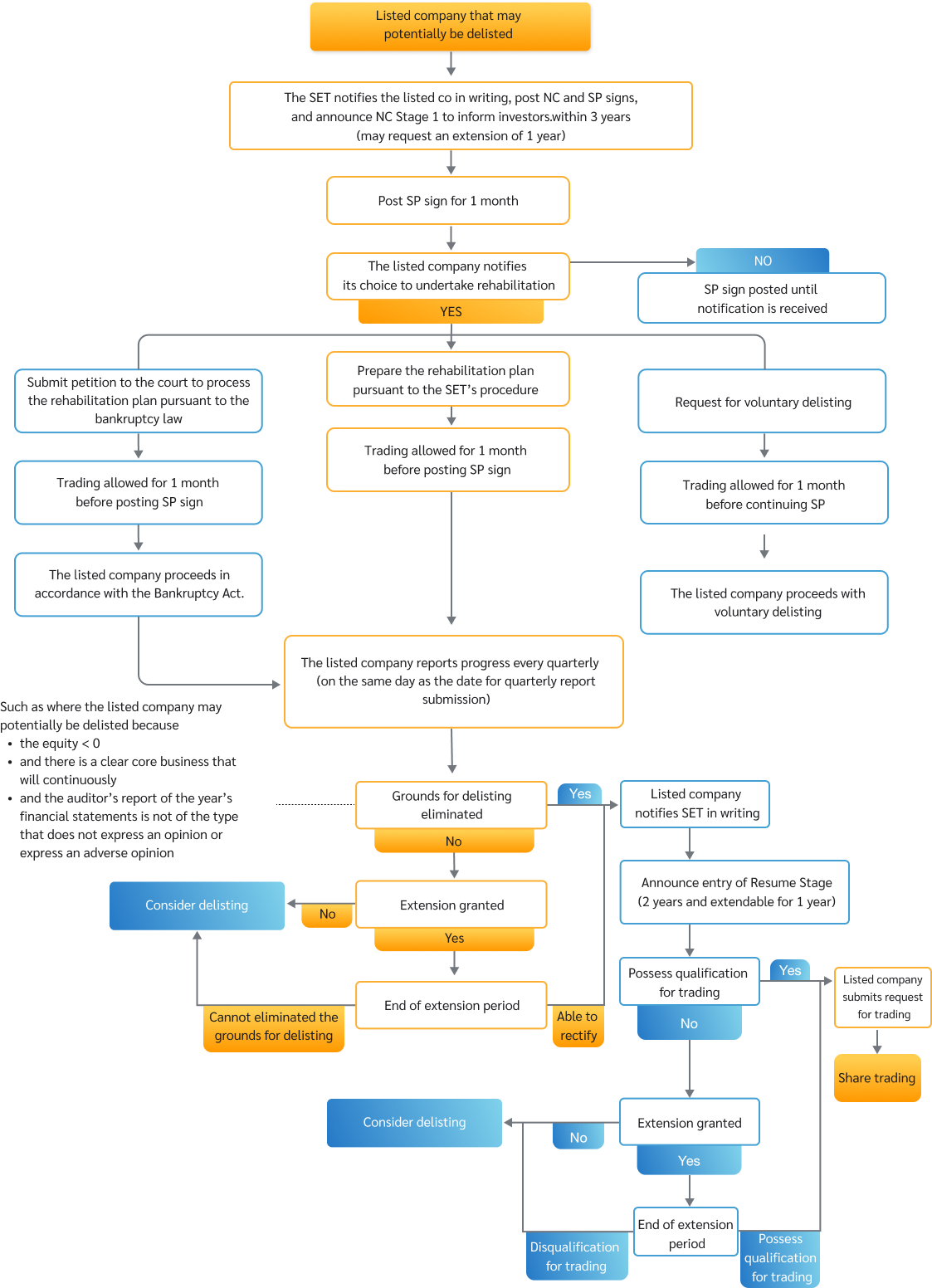 flow_performance-tab-1-2