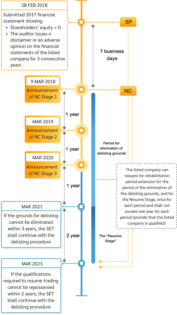 flow_performance-tab-2-1_m