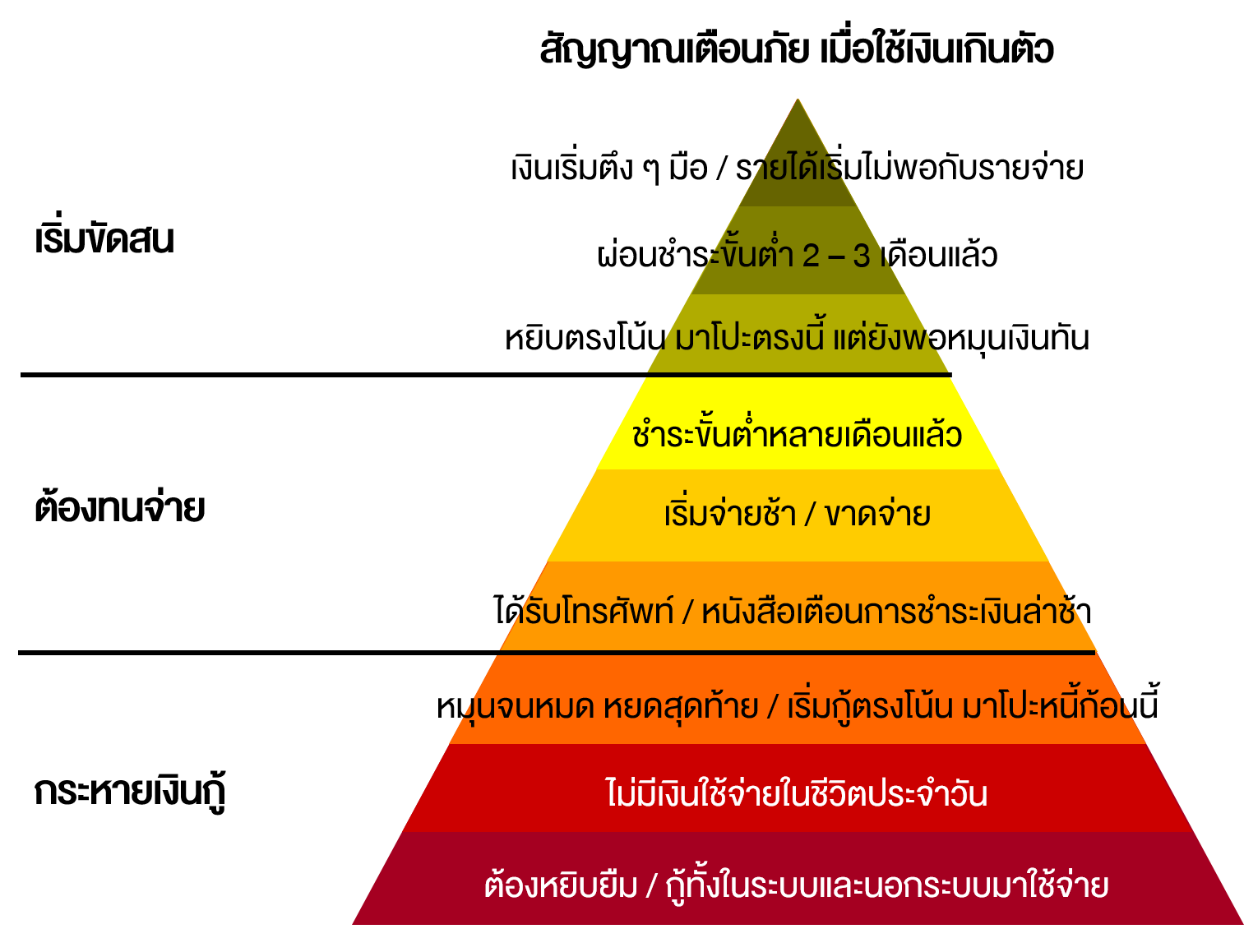 15-warning-signs-that-you-are-overspending_01
