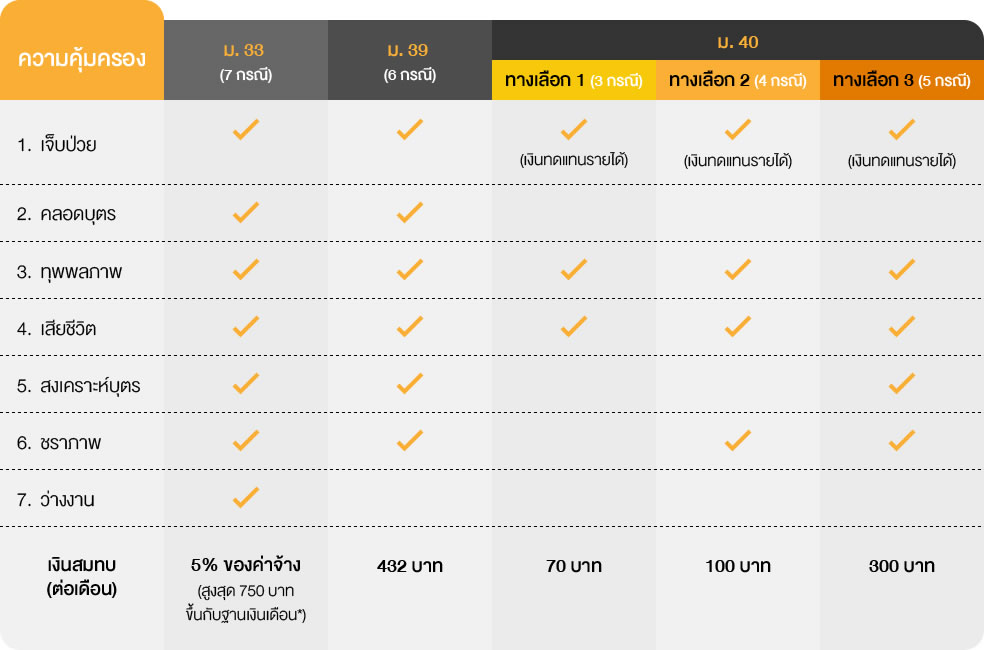 20-should-freelancers-be-insured-under-section-40-of-the-social-security-act_1