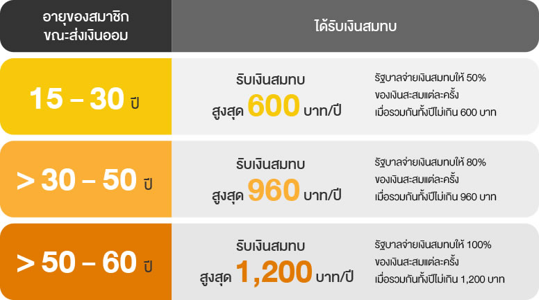 21-national-savings-fund-another-pension-option_1