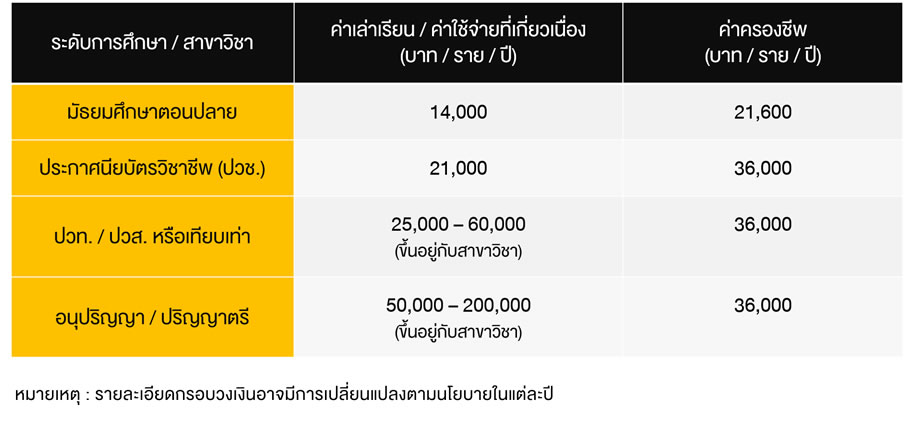 ต้องการกู้เงิน กยศ. เพื่อใช้ในการศึกษา 1 3-what-to-know-before-applying-for-a-student-loan_2