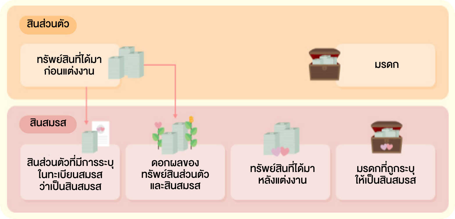 61-how-to-manage-marital-property_01