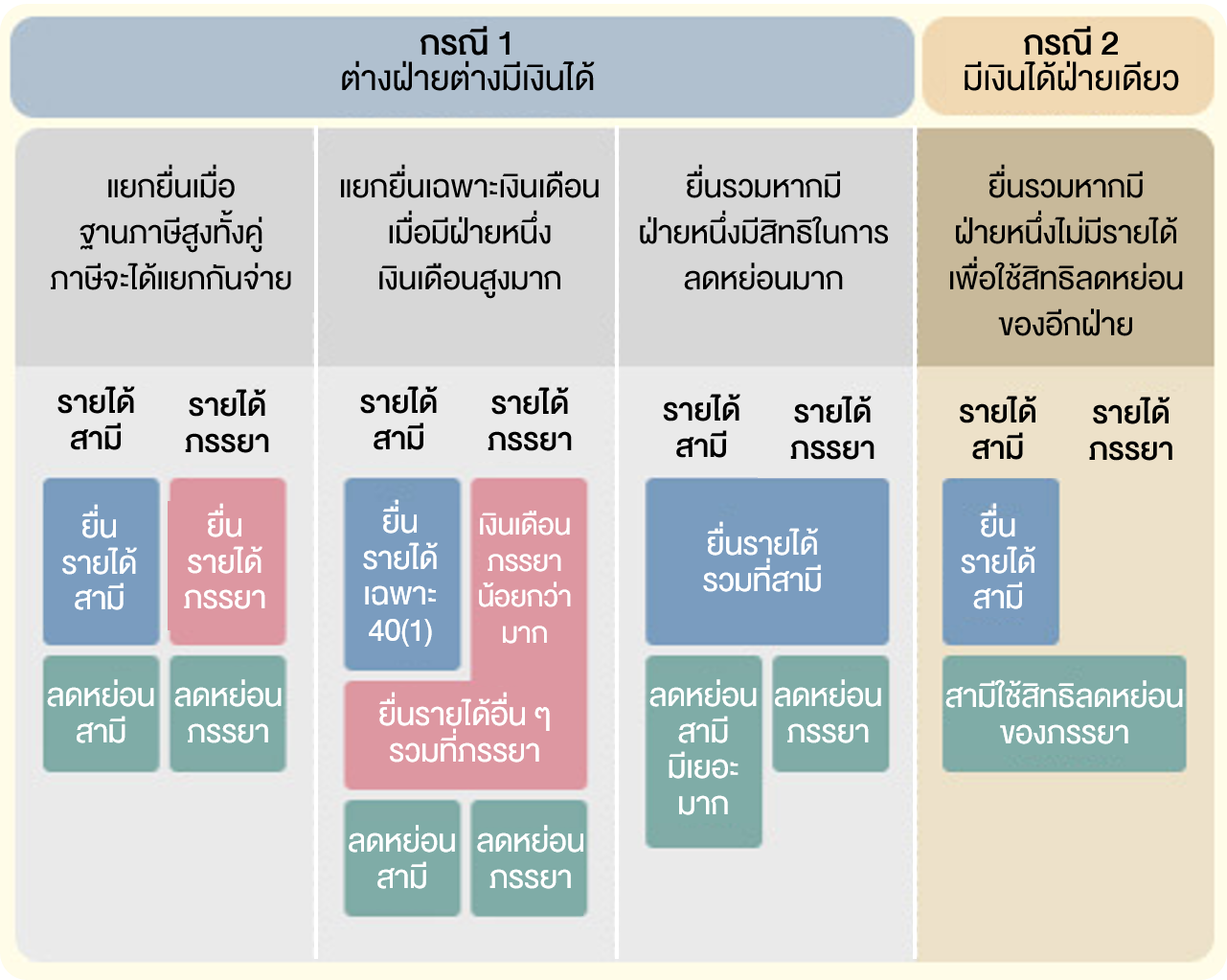 61-how-to-manage-marital-property_02