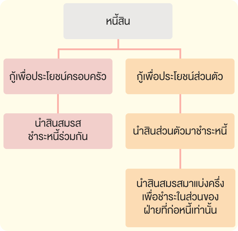61-how-to-manage-marital-property_03