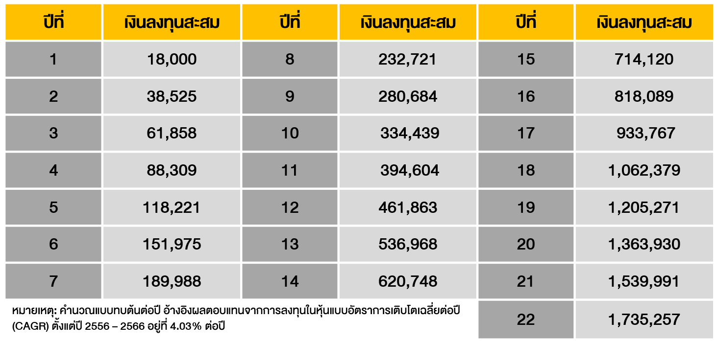 64_ส่งลูกโกอินเตอร์ ฉบับพ่อแม่มนุษย์เงินเดือน_A