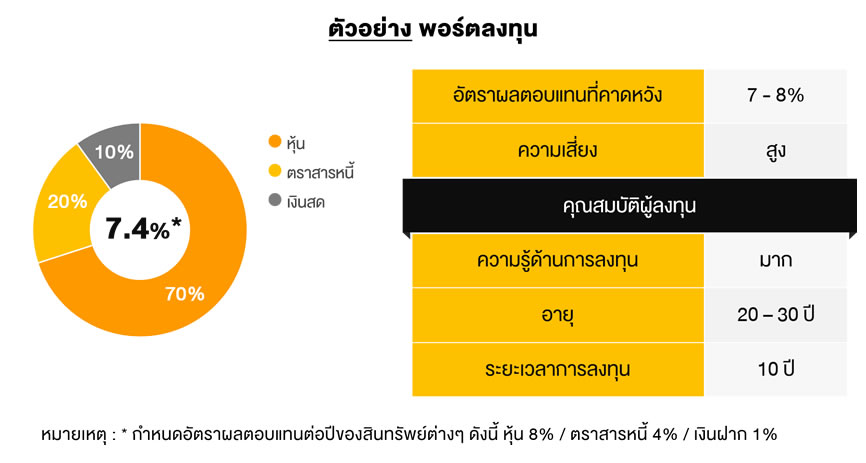 7-how-to-build-a-portfolio-for-gen-z_2