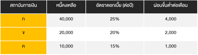 71-how-to-manage-expenses-and-debts-for-a-happy-retirement_01