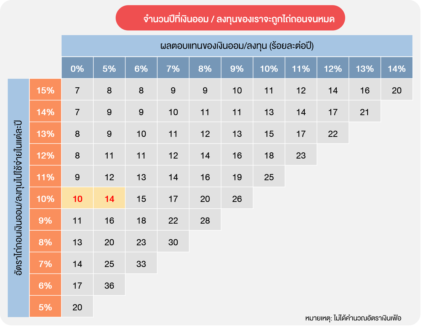 72-how-to-withdraw-the-retirement-funds-and-always-have-the-remains_01