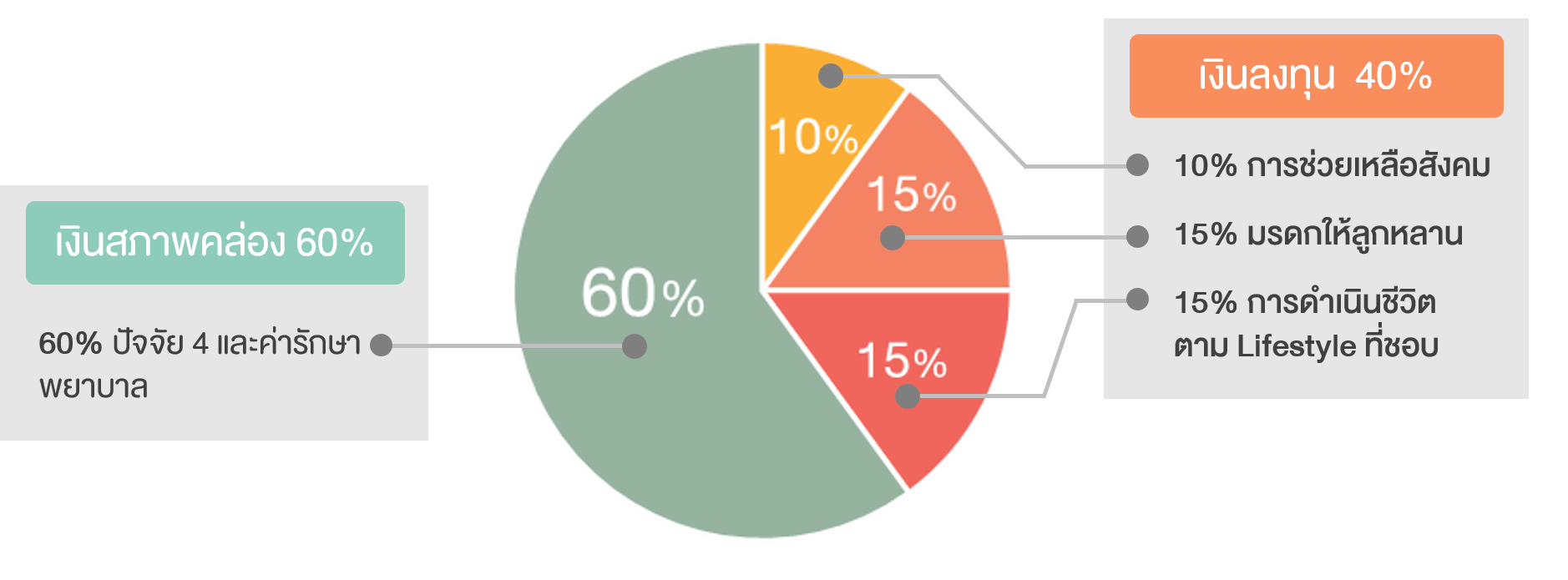 73-how-to-create-an-ideal-portfolio-for-retirees_02