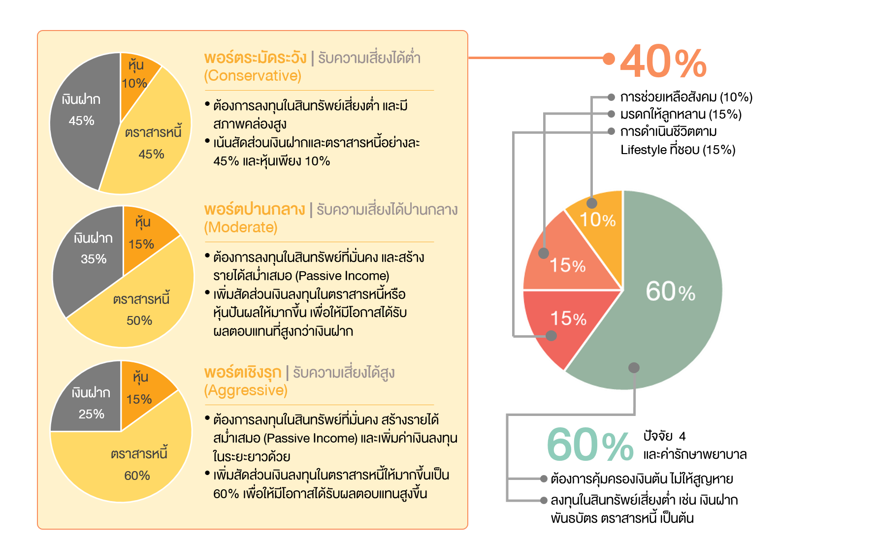 73-how-to-create-an-ideal-portfolio-for-retirees_03