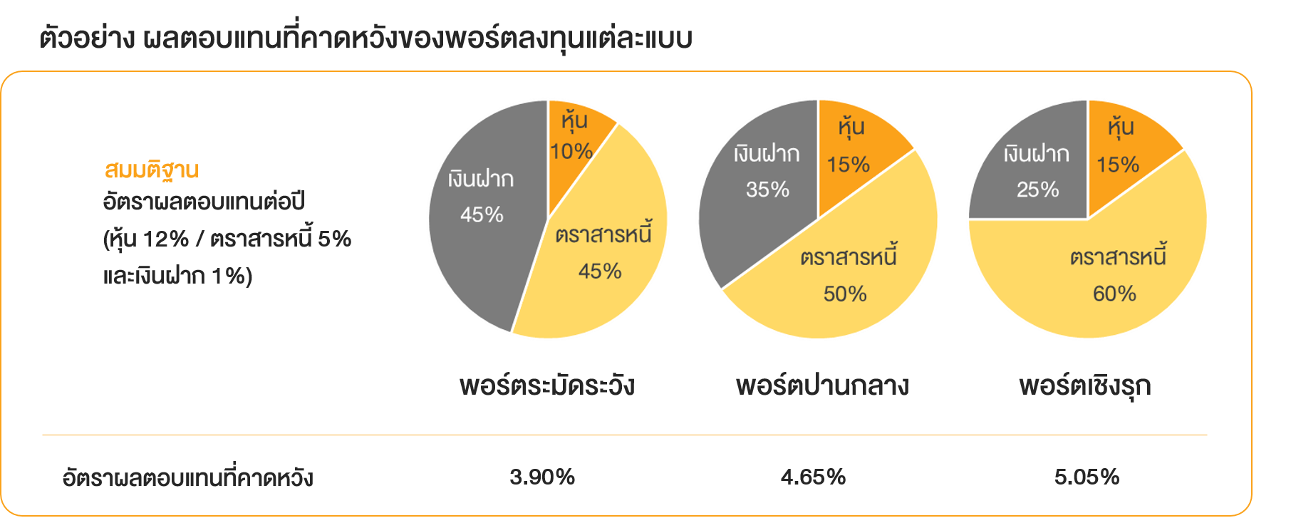 73-how-to-create-an-ideal-portfolio-for-retirees_04