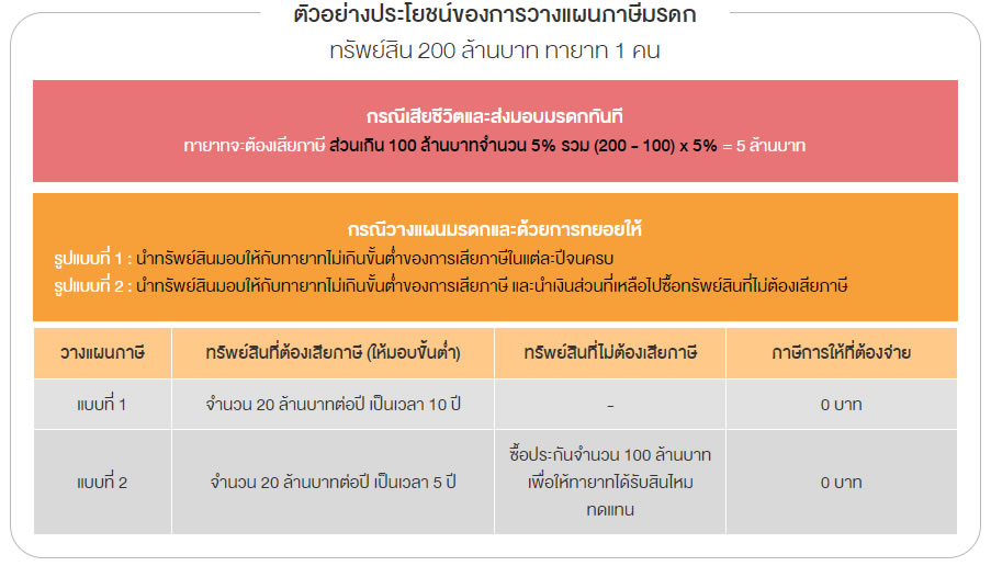 75-inheritance-tax-planning-for-family-security_1