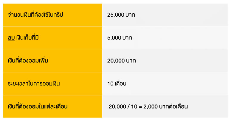 9-how-to- save-for-the-first-overseas-trip-as-a-university-student_2