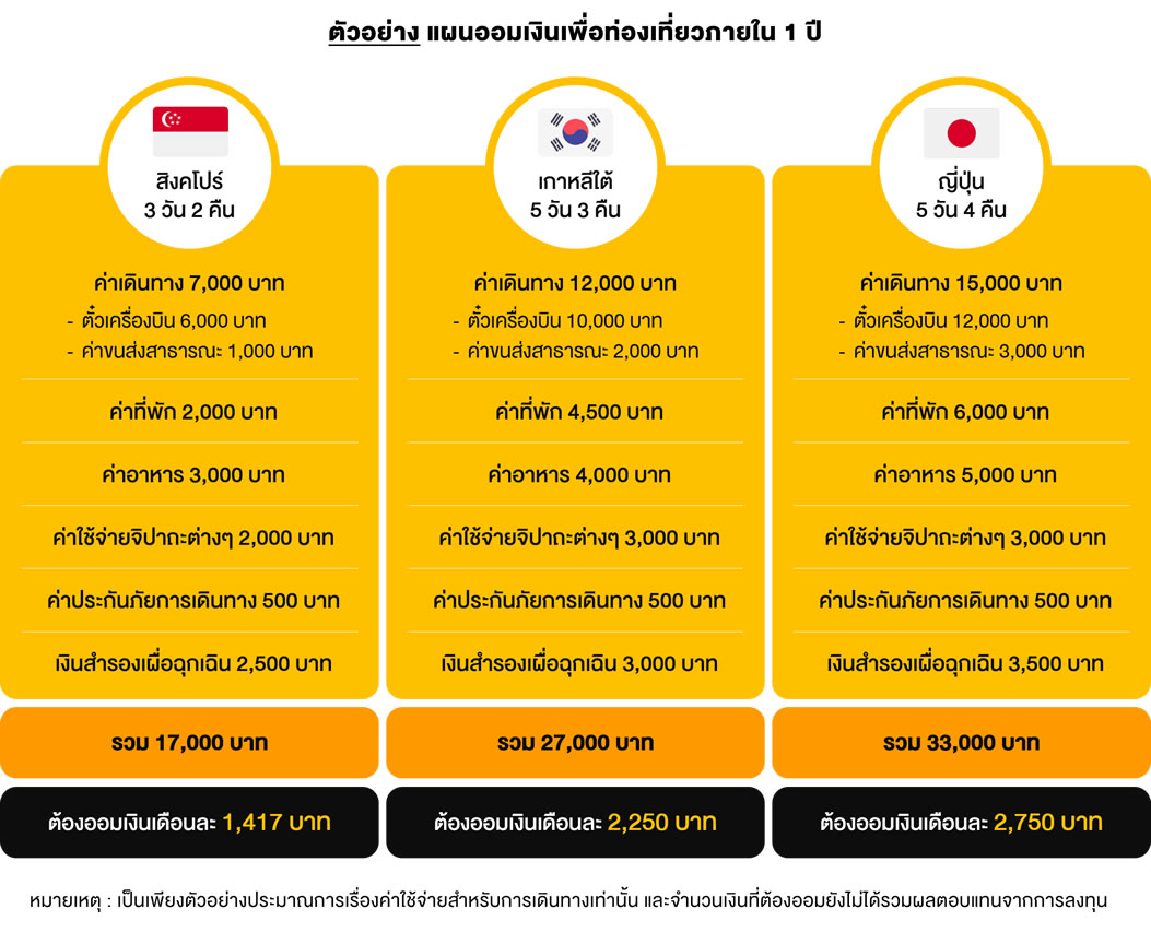 9-how-to- save-for-the-first-overseas-trip-as-a-university-student_3