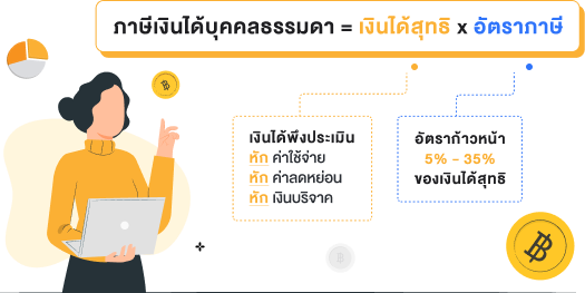 วางแผนภาษี - ตลาดหลักทรัพย์แห่งประเทศไทย