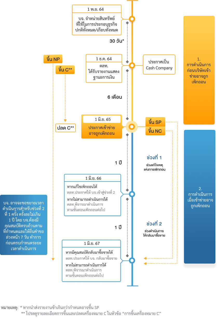 กรณี_CashCompany_ตั้งแต่1พย64 mb