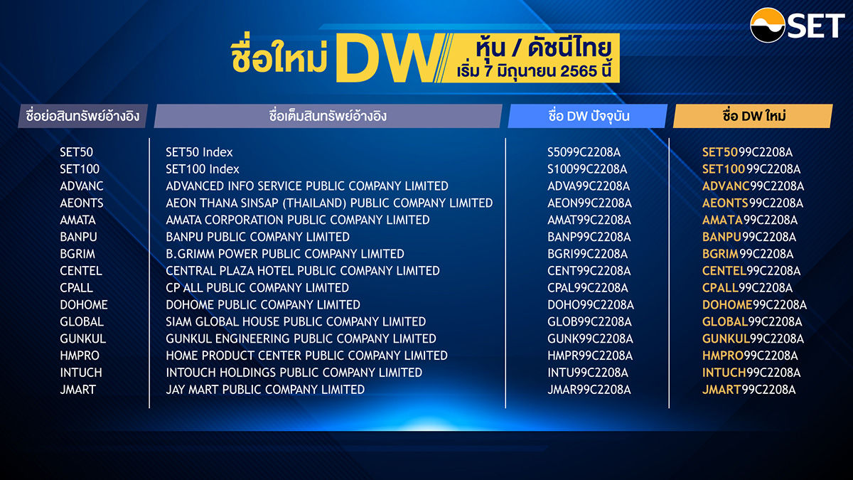 DW-news-update-202205-03