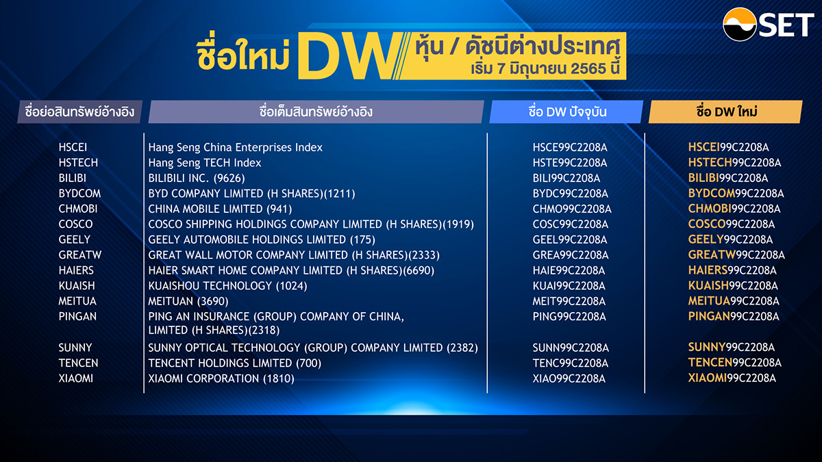 DW-news-update-202205-05