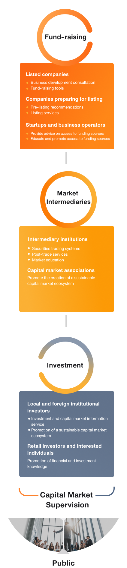 about- Sustain_1 - info Mobile 01
