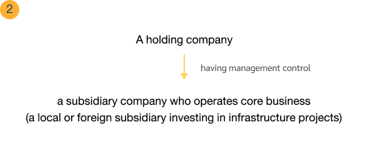 Infrastructure_company_02_en