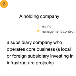 Infrastructure_company_02_en_mobile