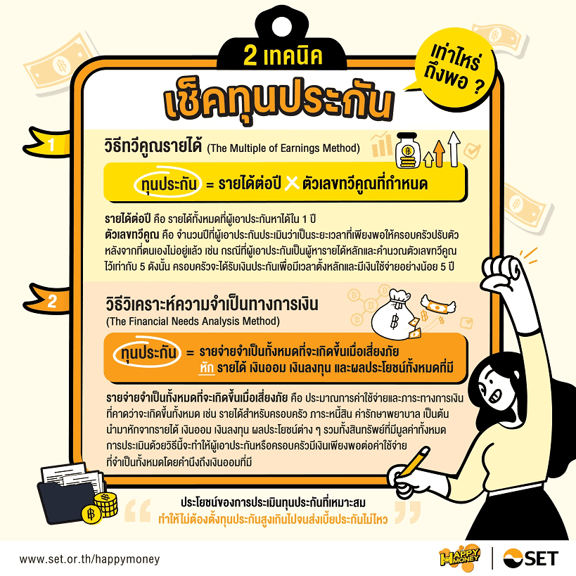 FL_ทุนประกันเท่าไหร่จึงจะพอดี_Info