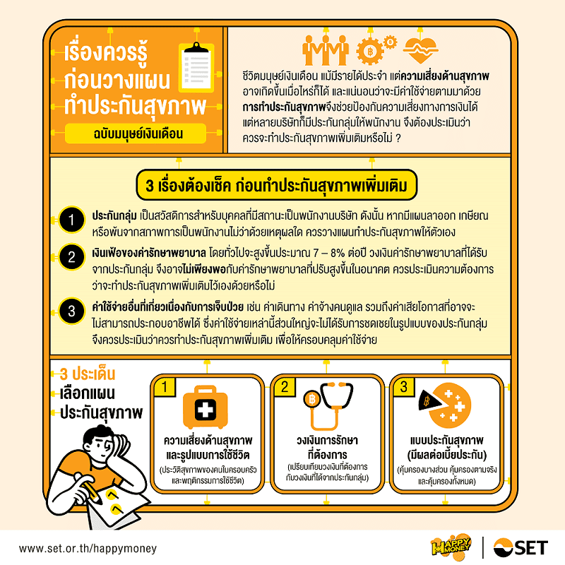 FL_เรื่องควรรู้ก่อนวางแผนทำประกันสุขภาพ_Info