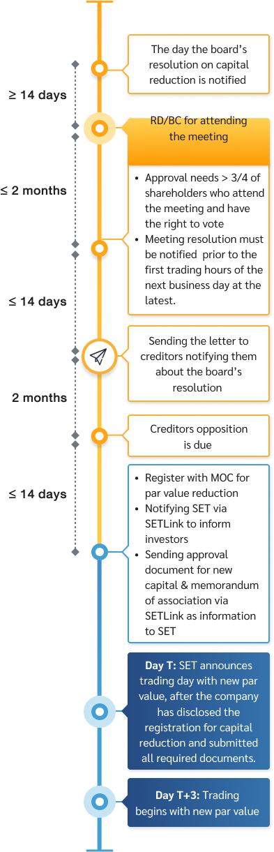 flow-Capital-reduced-by-par-value-reduction-en-mb