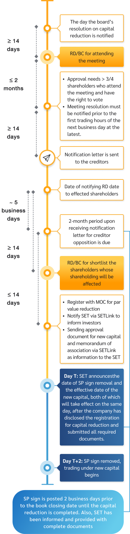 flow-Capital-reduced-by-reducing-number-of-shares-en-mb