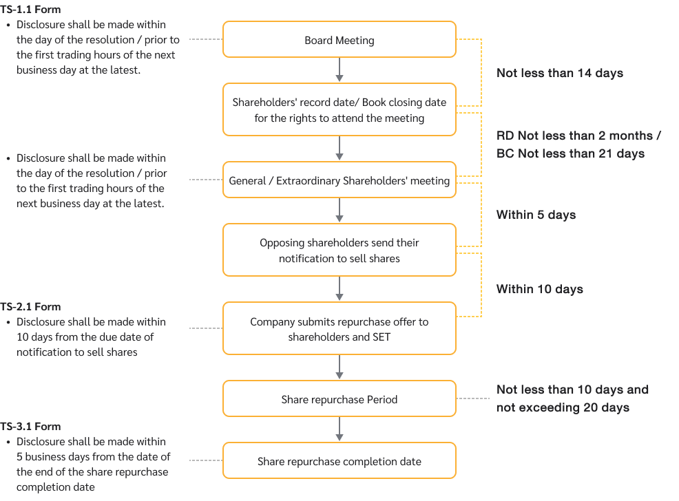 flow_repurchase1_202211_en