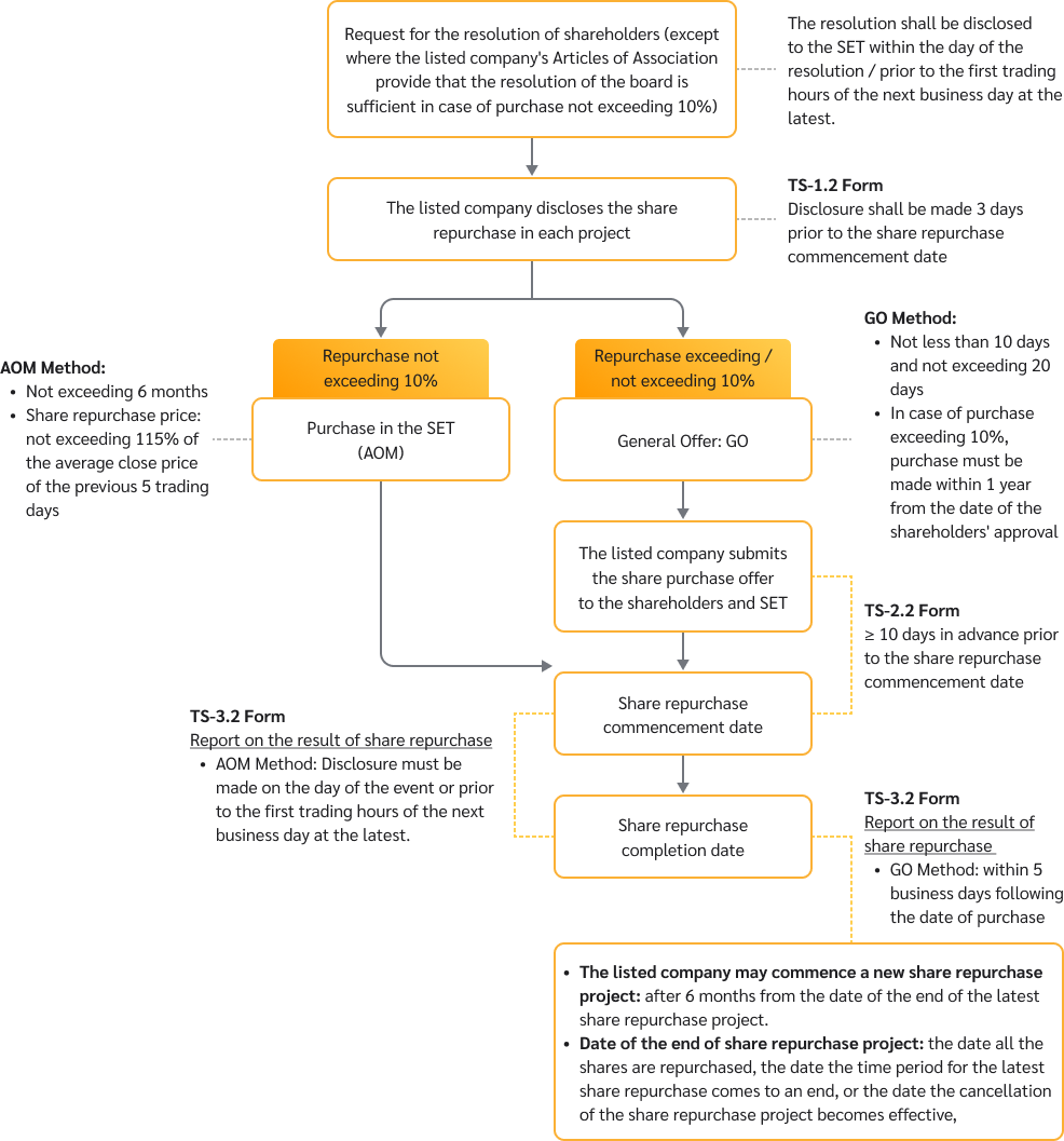 flow_repurchase2_202211_en