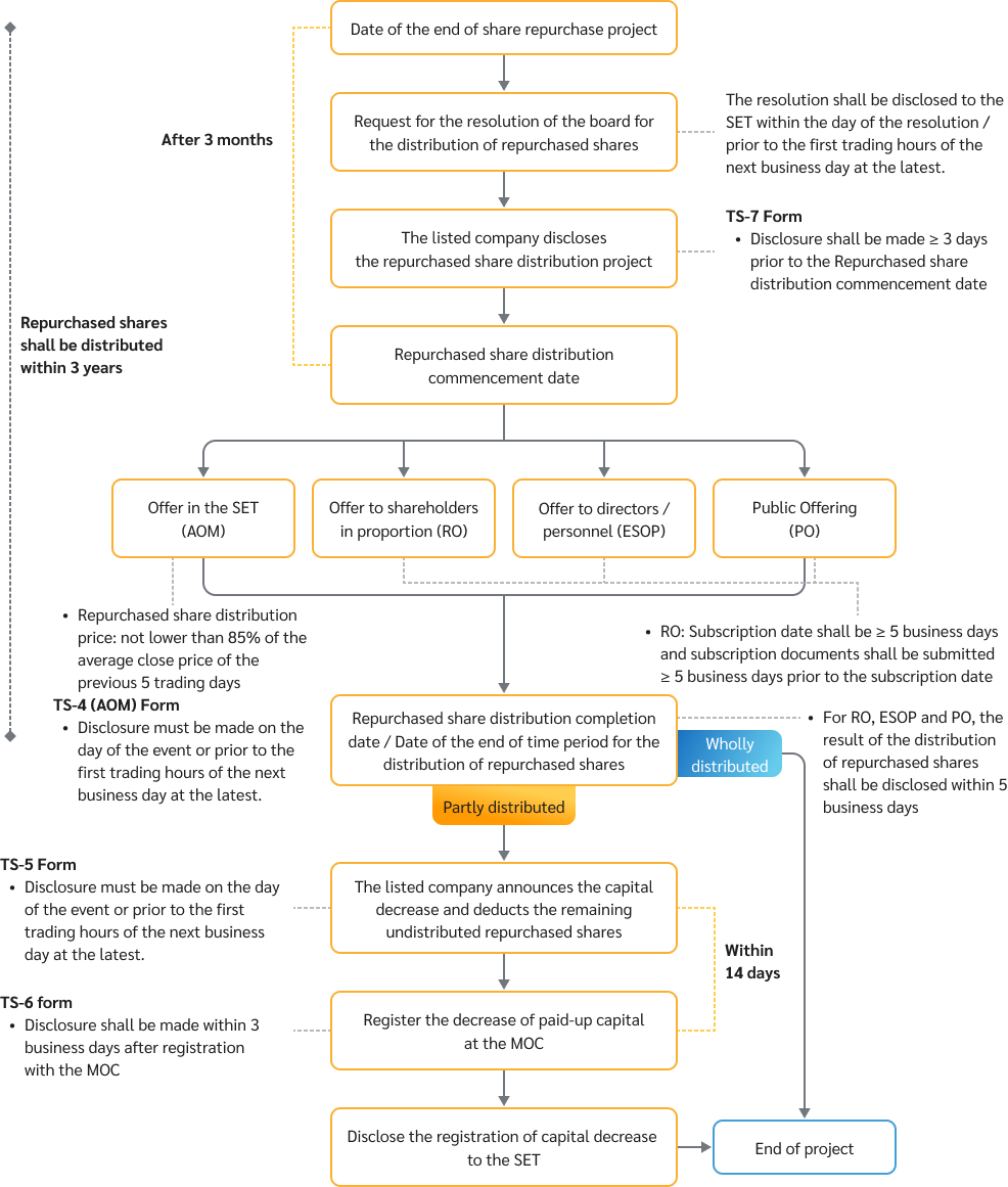 flow_repurchase3_202211_en