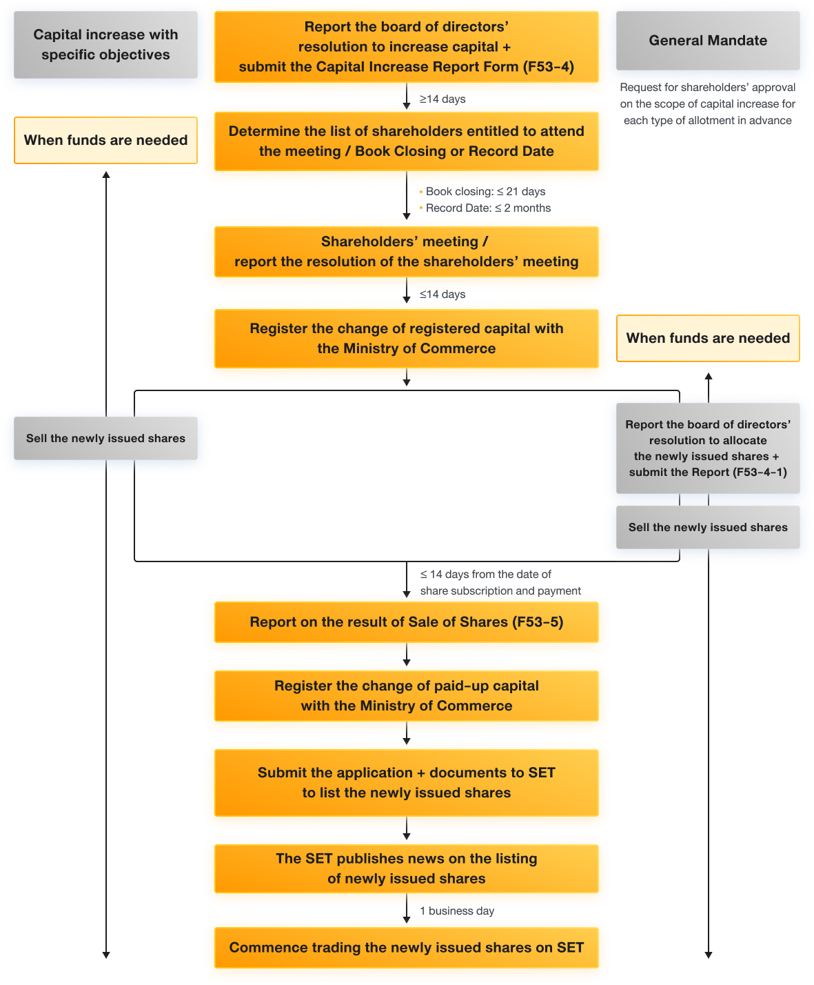 generalmandate_01_en