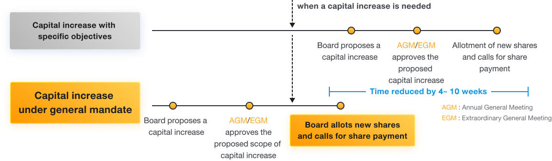 generalmandate_02_en