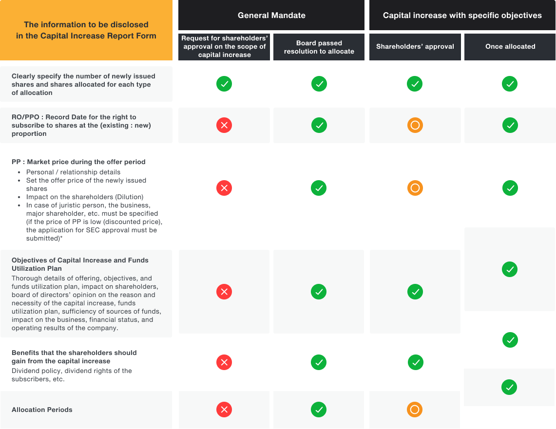 generalmandate_table_en