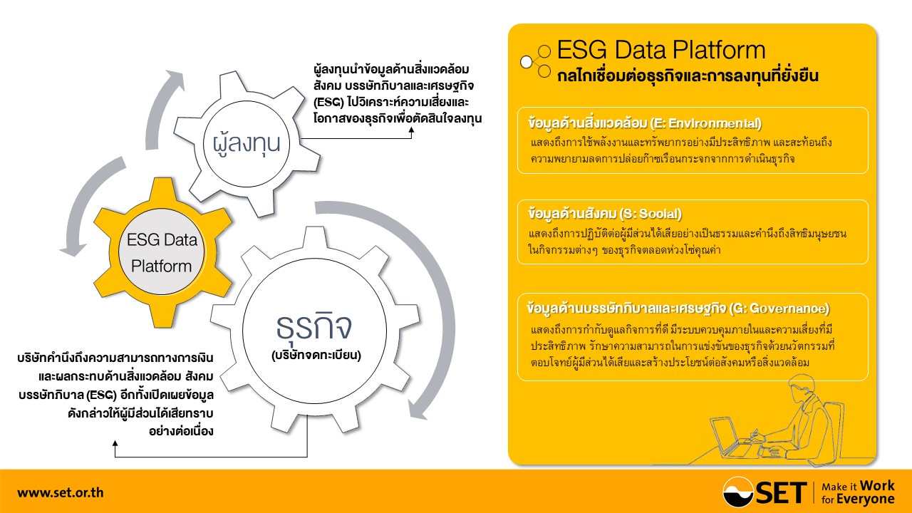 infographic ประกอบ SET Release-78-2565-TH