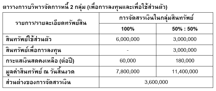 TSI_Article_FL_094_ก่อหนี้อย่างไร ให้เกิดความมั่งคั่ง_01